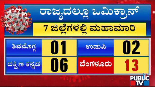 'Omicron' Cases Detected In 7 Districts Of Karnataka