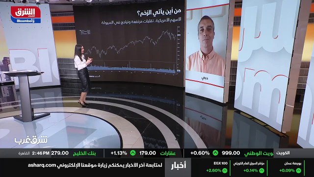 ...احجام التداول كما نراها باللون الازرق . ...
