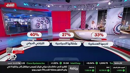 ...أكثر عن البدائل هنا التي تلوح فيها العرا...