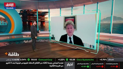 ...التوقعات المستقبلية والسيناريوهات البعيد...