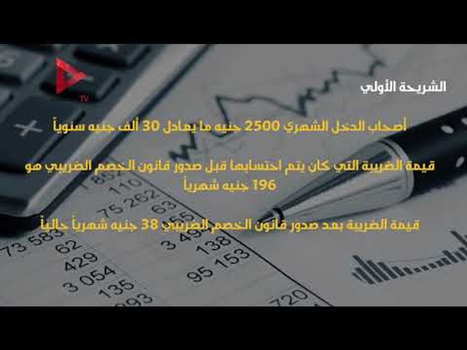 أعرف شريحة مرتبك ومقدار الضريبة المفروضة عليه