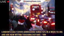 London's daily Covid admissions surge 92% in a week to 386 and are now within touching distanc - 1br