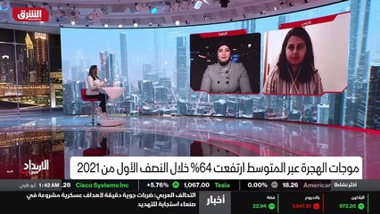 ...البحر المتوسط تحصل ، فليست هناك فعلا مؤش...