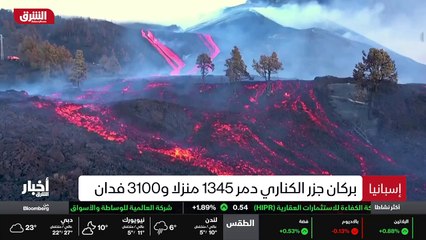 ...الف نسمة خلال الاسبوعين الماضيين . تزايد...