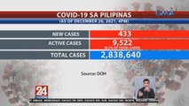 COVID-19 cases sa Pilipinas | 24 Oras Weekend