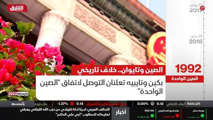 ...شيوعي الحاكم في الصين وفي عام ألف وتسعمئ...