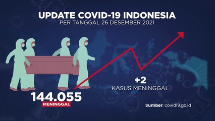 Update Covid-19 dan Vaksinasi (27/12/2021)