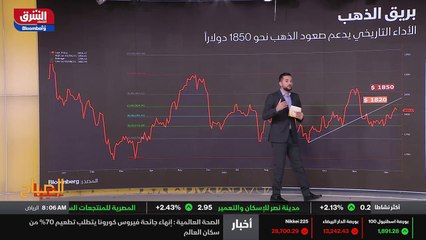 ...جرى في المئة منذ ديسمبر وحتى الآن . الذه...