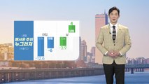 [날씨] 내일 매서운 추위 주춤...미세먼지 주의 / YTN