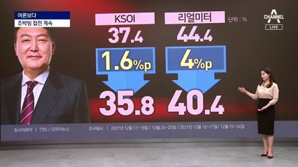 [여론보다]아들 vs 부인…李-尹 어느 악재가 더 컸을까