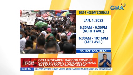 OCTA Research: Bagong COVID-19 cases sa bansa, posibleng pumalo sa 1,600-2,000 ngayong araw | UB