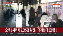 오후 6시까지 2,615명 확진…어제보다 288명↓
