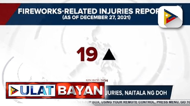 19 fireworks-related injuries, naitala ng DOH; Publiko, hinikayat na gumamit na lang ng mga pampaingay sa bagong taon