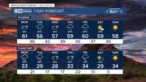 Rain and snow chances are back in the forecast