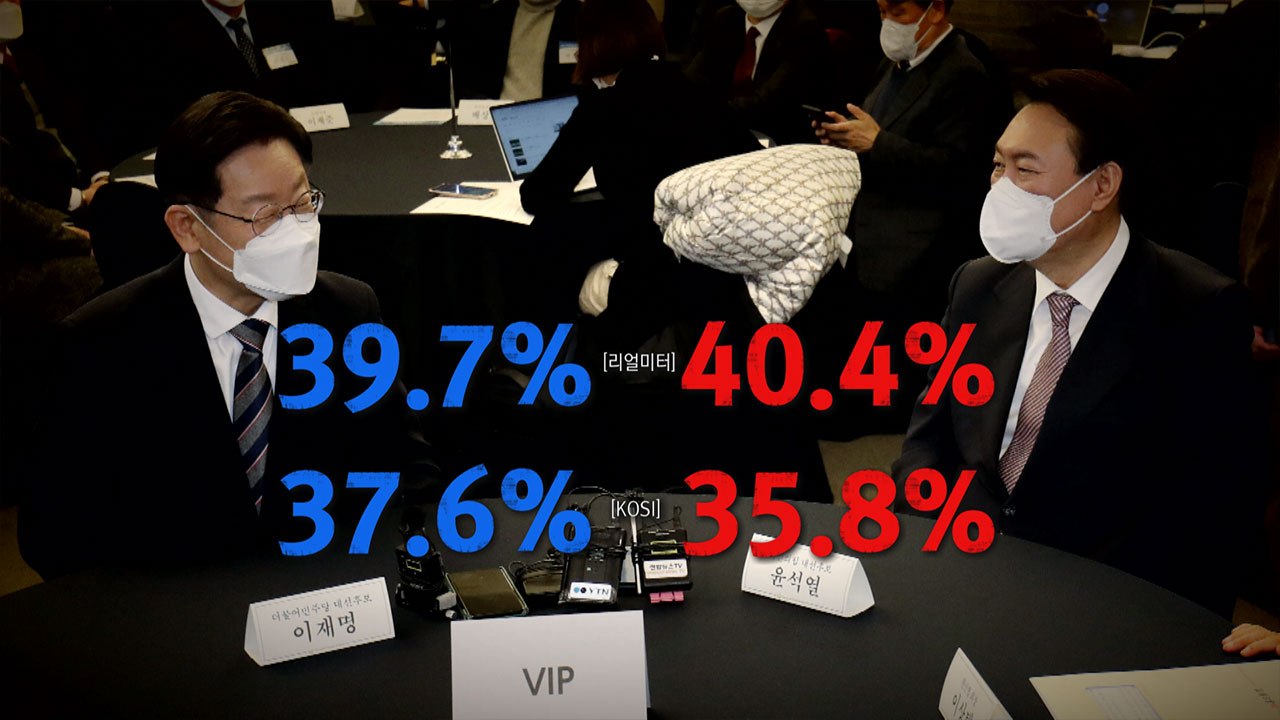 [나이트포커스] 李 39.7%·尹 40.4% 리얼미터, 李 37.6%·尹 35.8%KSOI / YTN