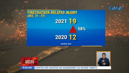 18-anyos na lalaki, wasak ang kamay nang masabugan ng 5-star | UB