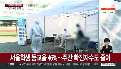 서울학생 등교율 46%…주간 확진자수도 줄어