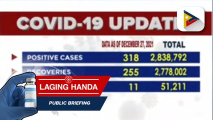 Confirmed cases of COVID-19 as of December 27, 2021