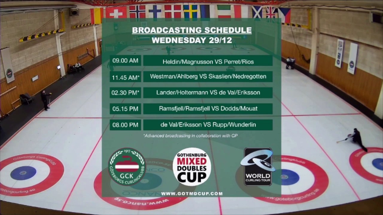 ITA Constantin/Mosaner–SWE Westman/Ahlberg  (gotmdcup 2021 - draw 3)