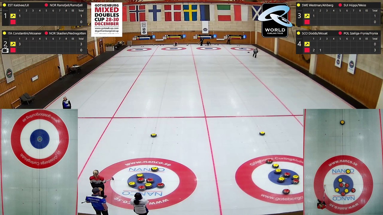 NOR Skaslien/Nedregotten vs ITA Constantini/Mosaner (gotmdcup 2021 - draw 5)