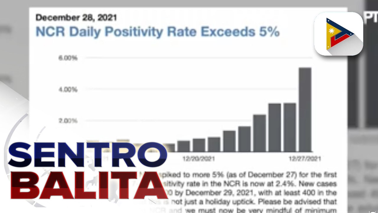 Octa Research: Positivity rate ng Metro Manila, tumaas sa 5%; Private sector, inihahanda na ang pagbili ng newly formulated AstraZeneca vaccines
