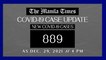 PH logs 889 new Covid-19 cases as of Dec 29, 2021 | 4 PM
