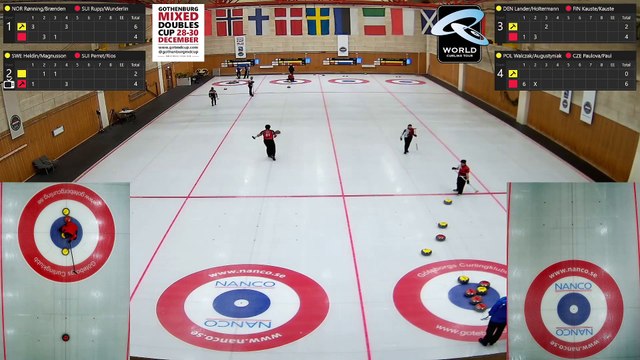 SUI Perret/Rios vs SWE Heldin/Magnusson (gotmdcup 2021 - draw 6)