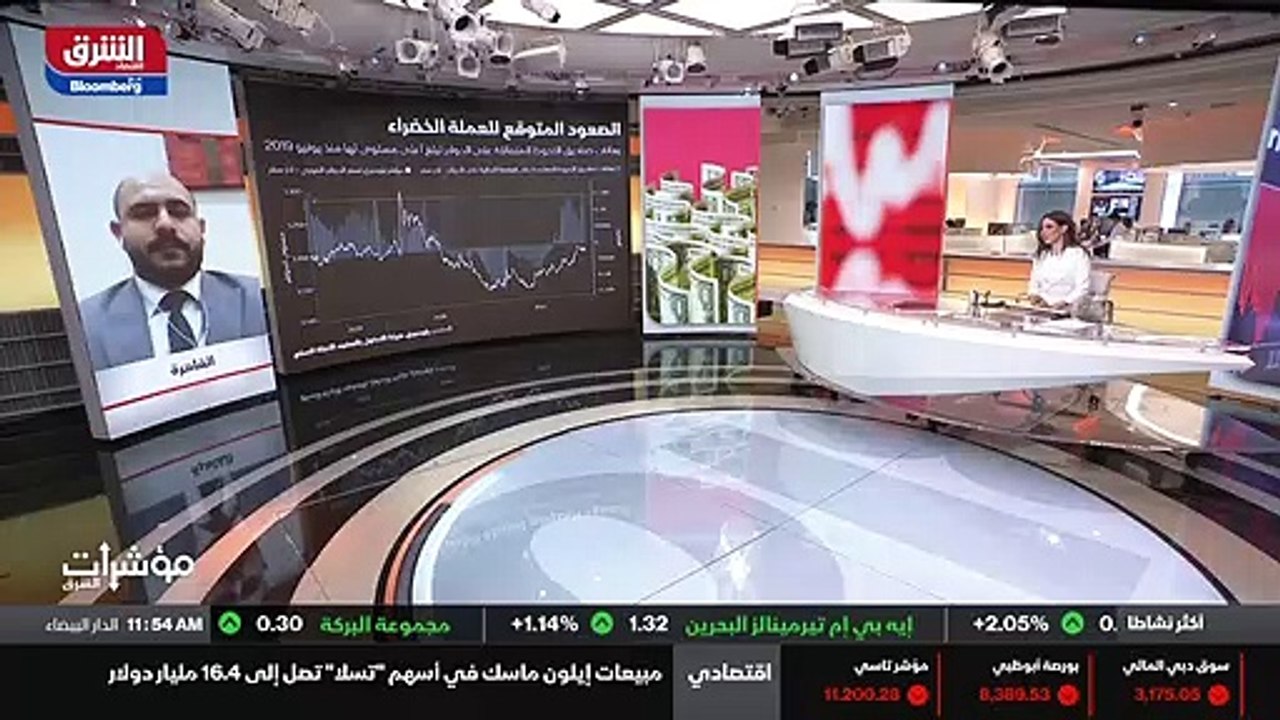 ...في الصعود لأنه هذا أعتقد هو يعني يتجه نح...