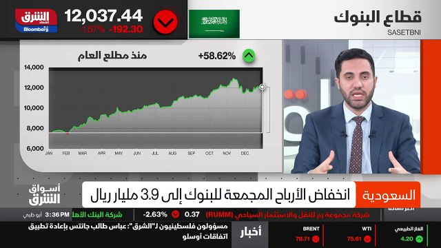 ...زالت مخصصة الربع الأخير من أجل طبعا ربما...