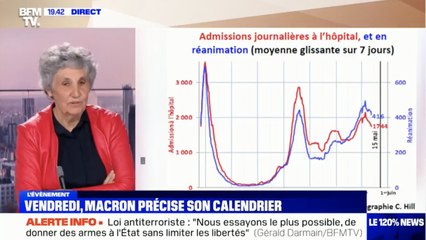 FEMME ACTUELLE - Le déconfinement "n’est absolument pas raisonnable" : l’épidémiologiste Catherine Hill alerte sur la situation