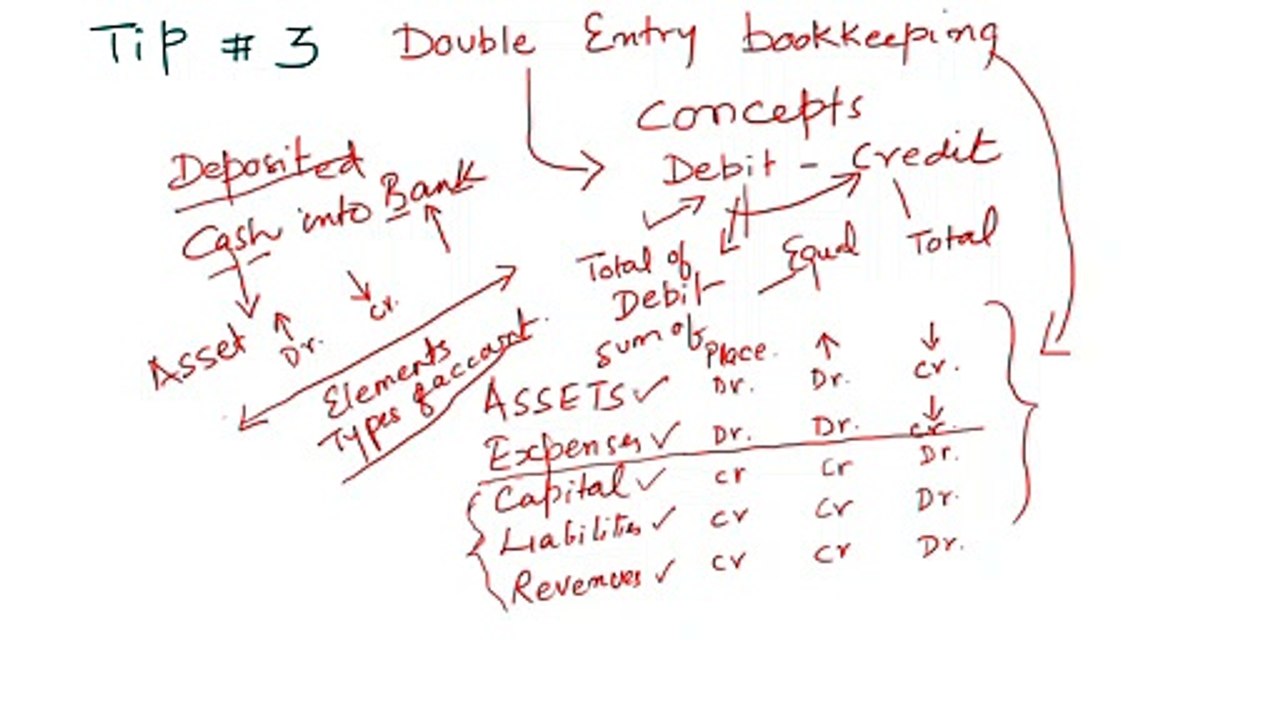 صرف 15 دن میں آپ اکاؤنٹنٹ کیسے بن سکتے ہیں                             Tips to Be an Accountant in 15 days In Urdu