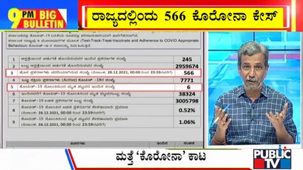 Big Bulletin | Karnataka Reports 566 New Covid Cases Today | HR Ranganath | Dec 29