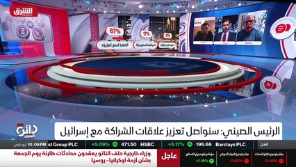 ...هي التجارة في بعض التكنولوجيات ذات اهمية...