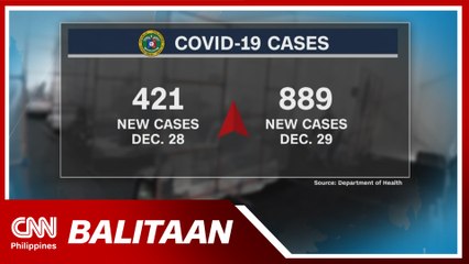 Mga bagong kaso biglang dumoble kahapon