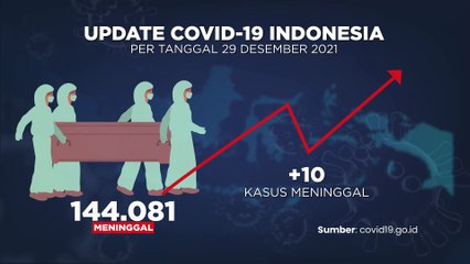 Update Covid-19 dan Vaksinasi (30/12/2021)