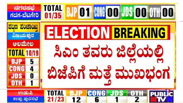 Local Body Election Results 2021: ಚಿತ್ರದುರ್ಗದ ನಾಯಕನಹಟ್ಟಿ ಪಟ್ಟಣ ಪಂಚಾಯಿತಿ ಕಾಂಗ್ರೆಸ್ ತೆಕ್ಕೆಗೆ