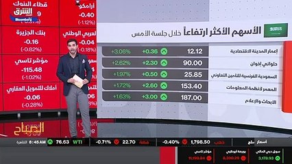 ...التراجع الى قطاع الطاقة جاء عند واحد و ع...