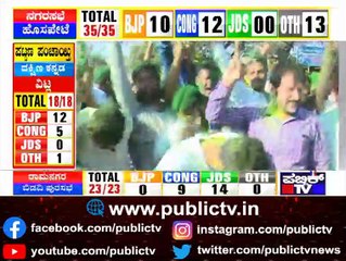 Local Election Results 2021: ಚಿಕ್ಕಮಗಳೂರು ನಗರಸಭೆ ಫಲಿತಾಂಶ ಬಾಕಿ; ಹೊಸಪೇಟೆ, ಶಿರಾ ನಗರಸಭೆ ಅತಂತ್ರ