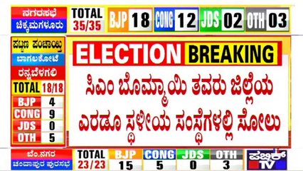 ಬಂಕಾಪುರ ಪುರಸಭೆ, ಗುತ್ತಲ ಪಟ್ಟಣ ಪಂಚಾಯ್ತಿ ಕಾಂಗ್ರೆಸ್ ಪಾಲಿಗೆ..! Setback For CM Basavaraj Bommai