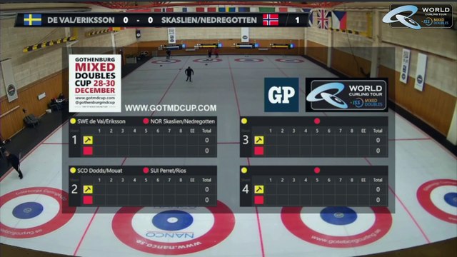 Final: SWE de Val/Eriksson* vs NOR Skaslien/Nedregotten (gotmdcup 2021)