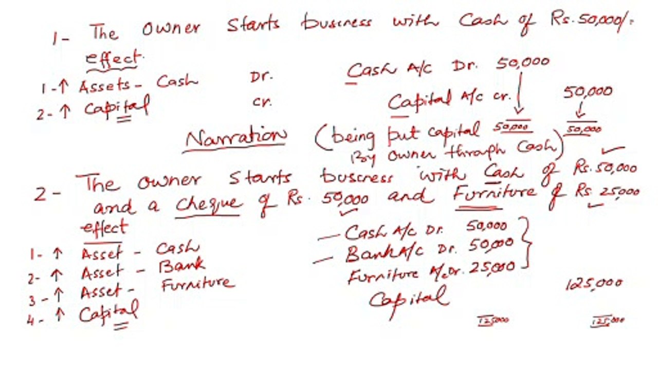 بورڈ پر سیکھیں    Journal Entries Activity