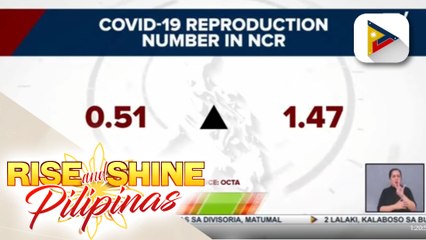 OCTA: NCR, nasa moderate risk sa COVID-19; OCTA: positivity rate sa NCR, muling tumaas
