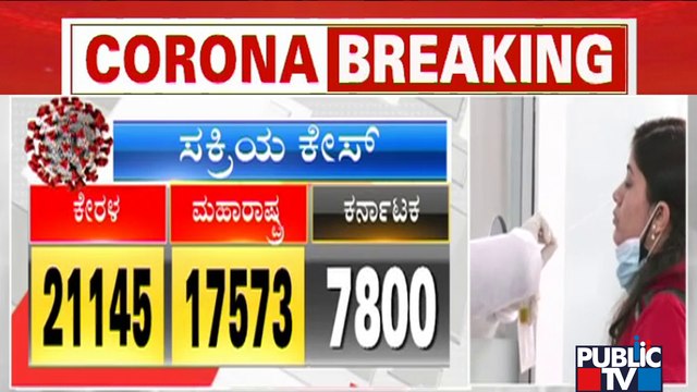 Karnataka Has 7800 Active Covid 19 Cases; Kerala Has The Highest Number Of Active Cases In India