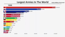 Top 15 Largest Armies in the World (1816-2020)