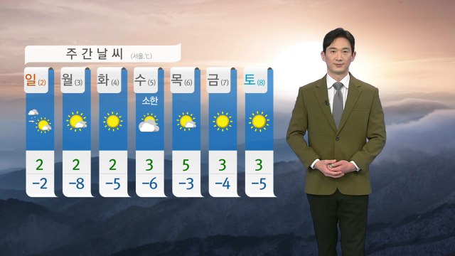 [날씨] 내일도 매서운 추위 기승...오후부터 추위 누그러져 / YTN