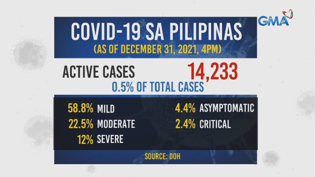 Bagong COVID-19 cases na naitala ngayong araw, lumobo sa 2,961 | 24 Oras