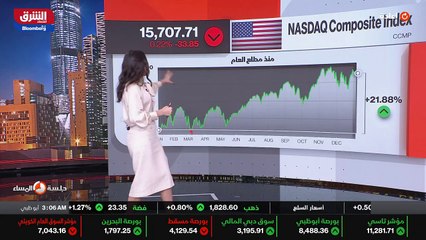 ...الجلسات المعتادة . اليوم يتراجع بعشري نق...