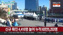 위중증 환자 12일째 1천명대…4,416명 신규확진