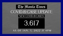 PH logs 3,617 new Covid-19 cases as of Jan. 1, 2022 | 4 PM