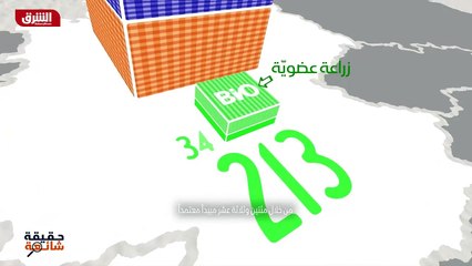 ...ست مئة وسبعة وعشرون مبيدا للفضائيات مئة ...